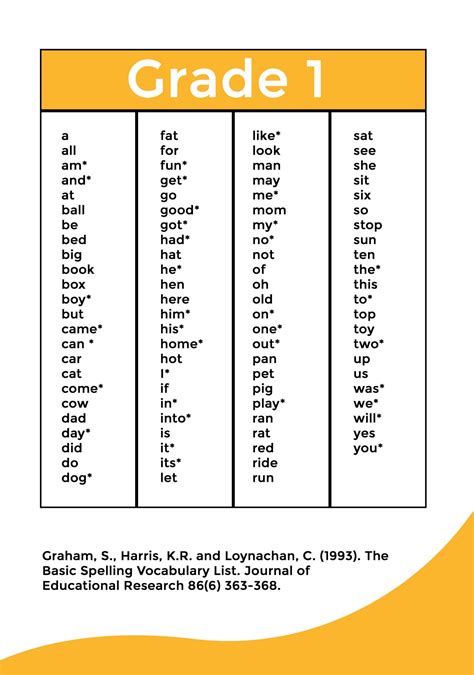 Spelling mastery: conquering 'Ferrell